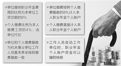 机关事业单位职业年金的特点和主要作用
