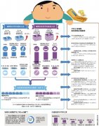 ȥ걱ƽ6463Ԫ 2015籣ɷѻ޼