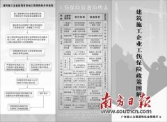 㶫ûǩͶͬÿڼ¼Ϣ֤