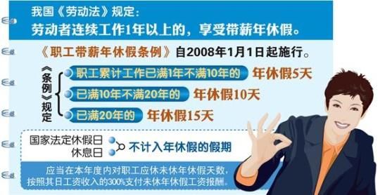 多地出台硬规定强制带薪休假:不休假不能评优