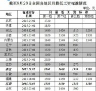 2015ڸ͹ʱ׼928ȫ͹ʱ