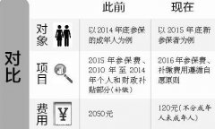 ϲ2016ҽƱսɷѹ涨仯