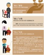 2015云南机关事业单位养老保险制度改革详细解读
