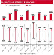 2016ڹʵϢ26ʡϵ͹ ͹ϵ1500Ԫ
