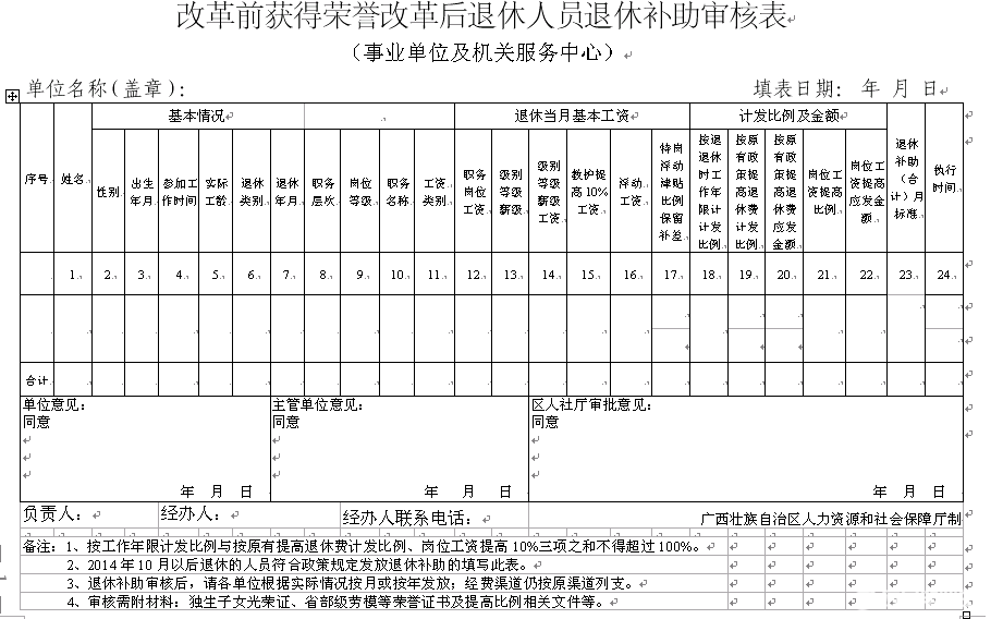 ׳ڵĸǰĸԱӷݷߵй֪ͨ