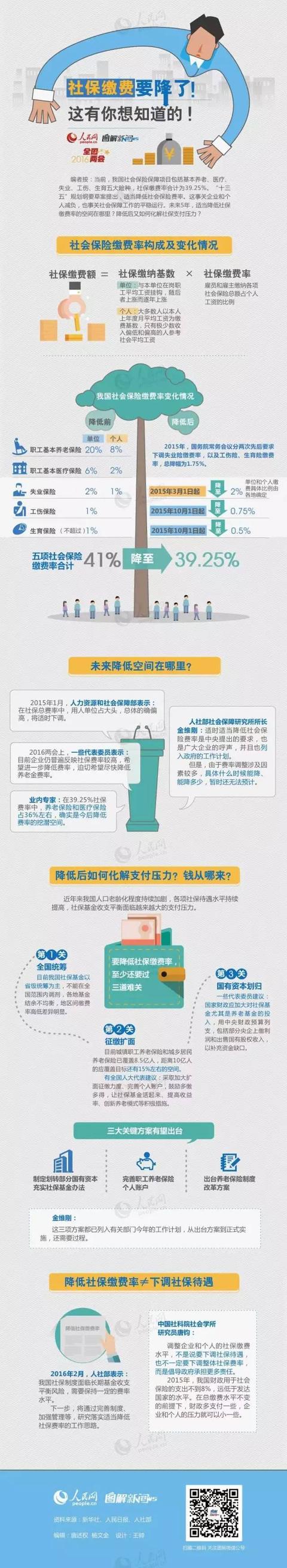 ע⣡һɴµ 籣ɷ 8ǧʲٵ5ǧ