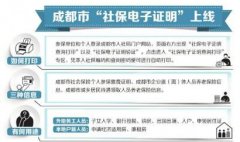 ������ �ɶ��籣֤��������������ӡ