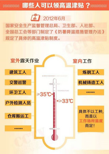 7月起你的工资条或有这些变化 是多了还是少了?