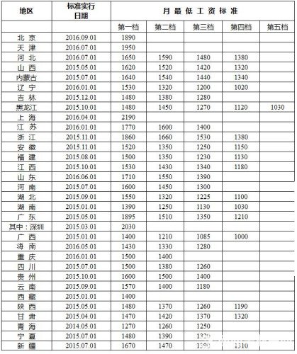 2016-2017������͹��ʱ�׼