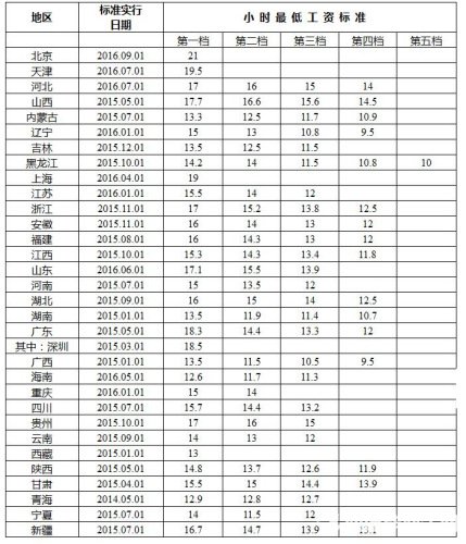 2016-2017������͹��ʱ�׼