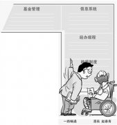 贵州：办工伤保险不再“垫资”“跑腿”