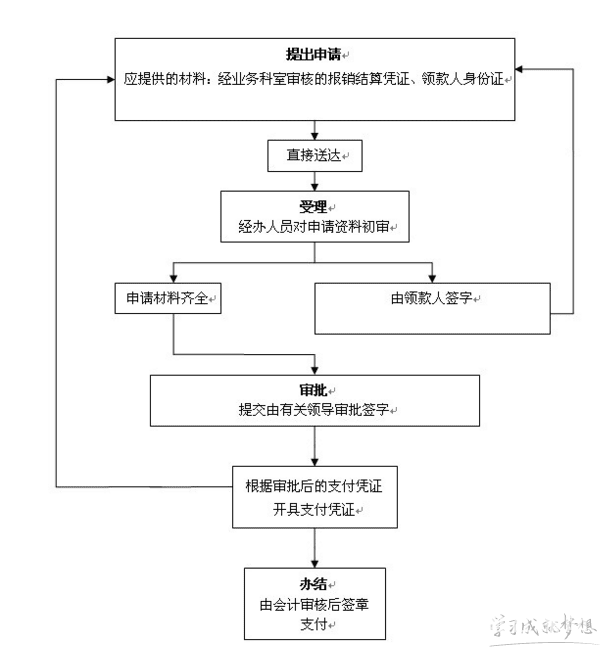 深圳企业为员工办理社保流程