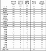 山칫ҹ´2017ҵҵĿ֪ͨ山졲201735ţ