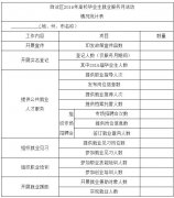 ½άԴᱣڿչ2016Уҵҵ»֪ͨ纯2016532ţ