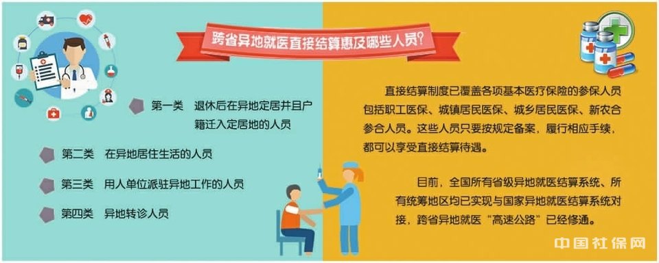 跨省异地就医直接结算政策解读(一) 跨省异地就医直接结算政策解读(一)