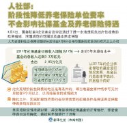 ͼ粿׶ԽϱյλʲӰ籣ϱմ