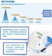 粿4Ÿ˼רҽܲɷʱʾص籣ոĸҵ