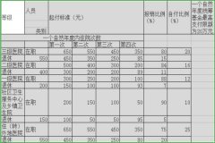 2019ҽƱ¹涨Χص㣩