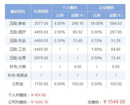 2019年运城五险一金交多少钱