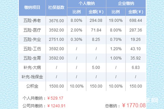 云南昭通五险一金 云南昭通五险一金