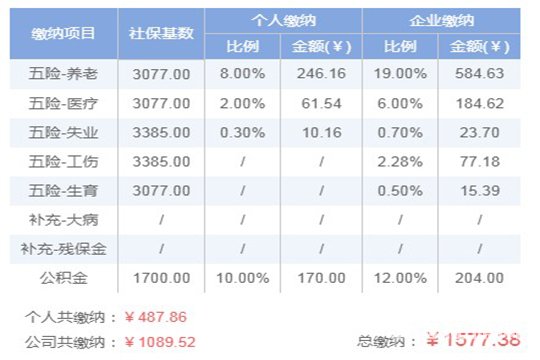 朔州五险一金 朔州五险一金