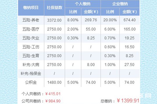 安康市五险一金 安康市五险一金