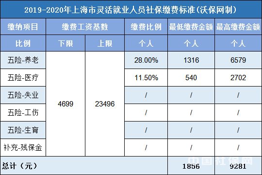 上海社保基数 上海社保基数