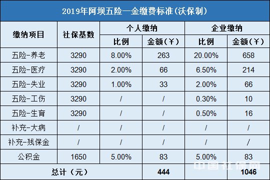 阿坝五险一金 阿坝五险一金