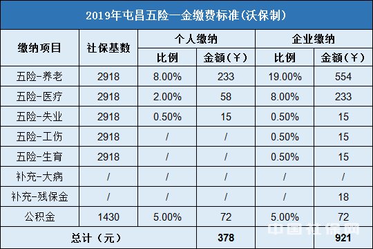 屯昌五险一金 屯昌五险一金