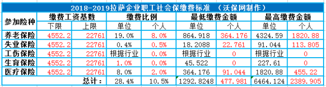 五险一金 五险一金