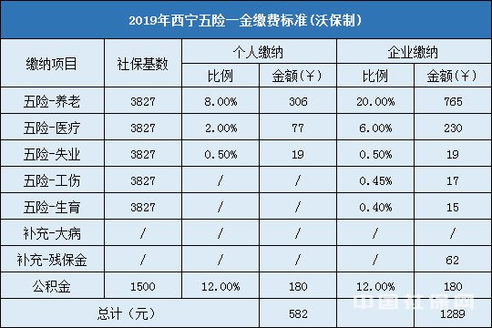五险一金 五险一金