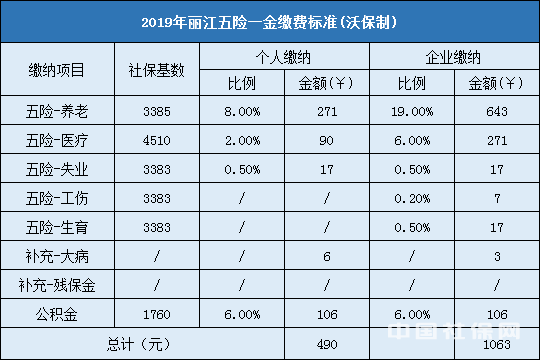乌海五险一金 乌海五险一金