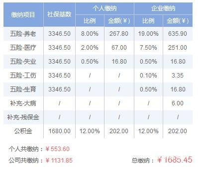 2019年柳州五险一金交多少钱