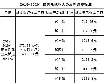 2021年武汉社保缴费基数不作调整
