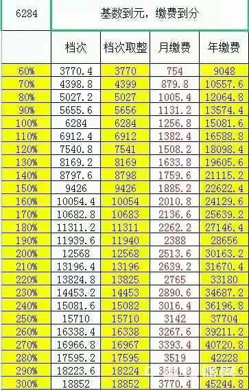 2021νְϱҵԱɷѱ׼