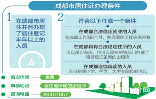 成都居住证办理条件 成都居住证办理条件