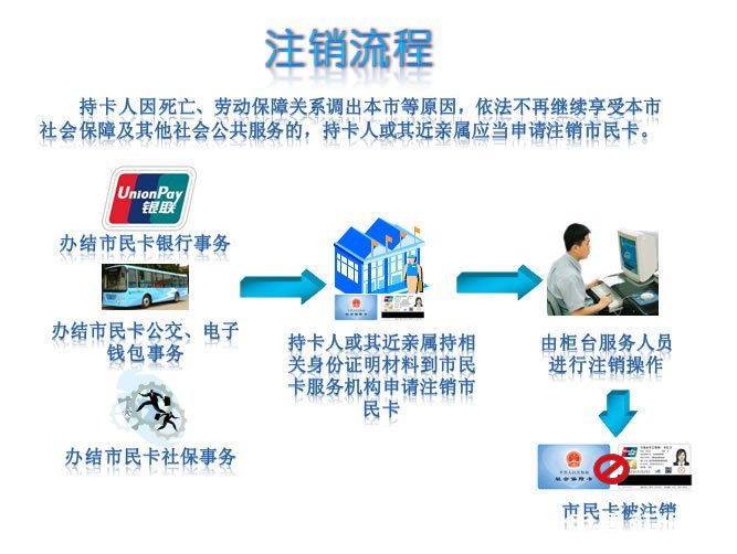 �������籣��(����)ע����������