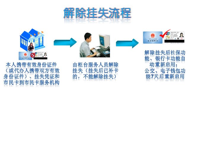 �������籣��(����)�����ʧ��������