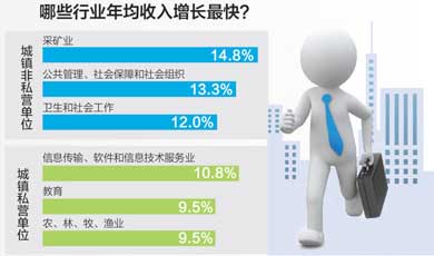 ��Щ��ҵ������������ߣ�