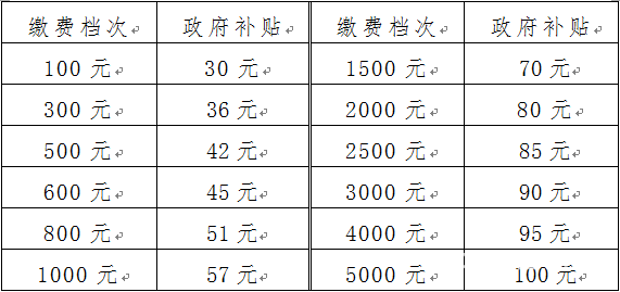 2015����Ͼ���������ϱ��սɷѱ�׼